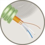 Green Flex tube précâblé 16mm LS0H vert + FR2 Rf 1h30 1X2X0,9mm (100m) (ref:GFF3-1P0,9 R 100)