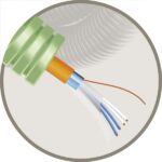 Green Flex tube précâblé 20mm LS0H vert + FR2 Rf 1h 2X2X0,9mm (100m) (ref:GFF3-2P0,9 R 100)