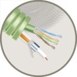 Green Flex tube précâblé 20mm LS0H vert + U/UTP CAT6 + coax TRI6 (100m) (ref:GFU/UTP6L+TRI6 R 100)